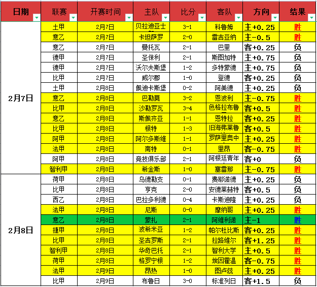 森保一高度,评价零封沙,成果丰硕积,B体育登录入口,B体育平台,B体育注册网址,B体育app,B体育官网,B体育网站,B体育网页版