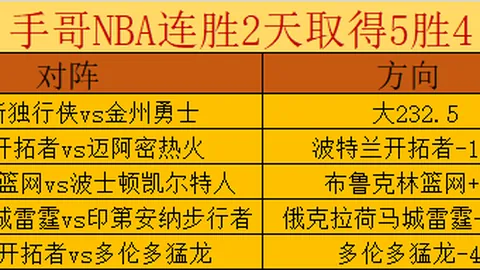 英超新赛季排名与opta预测差距显著：森林队跃升14位，曼联队下滑9位。